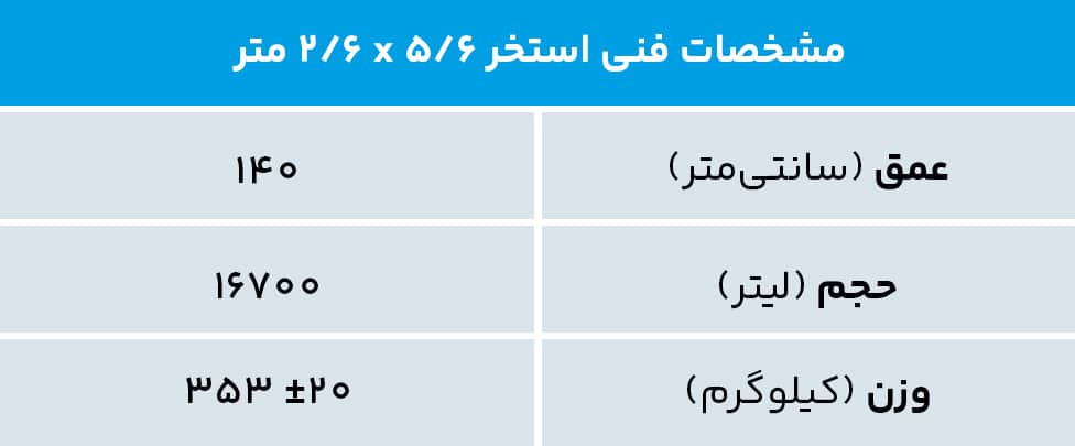 2.6-5.6