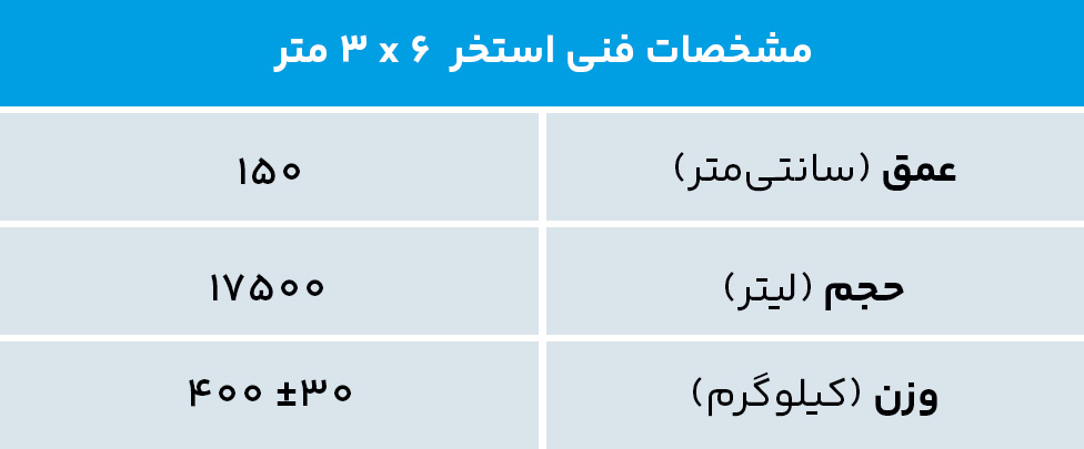 استخر پیش ساخته 3 در 6عمق 150